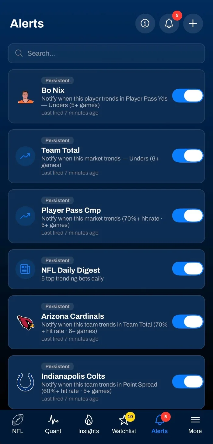 Alerts