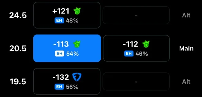 Darnell Washington lines and odds