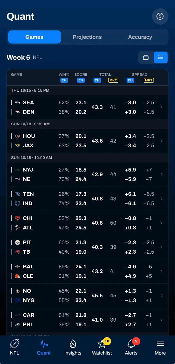 Quant games list