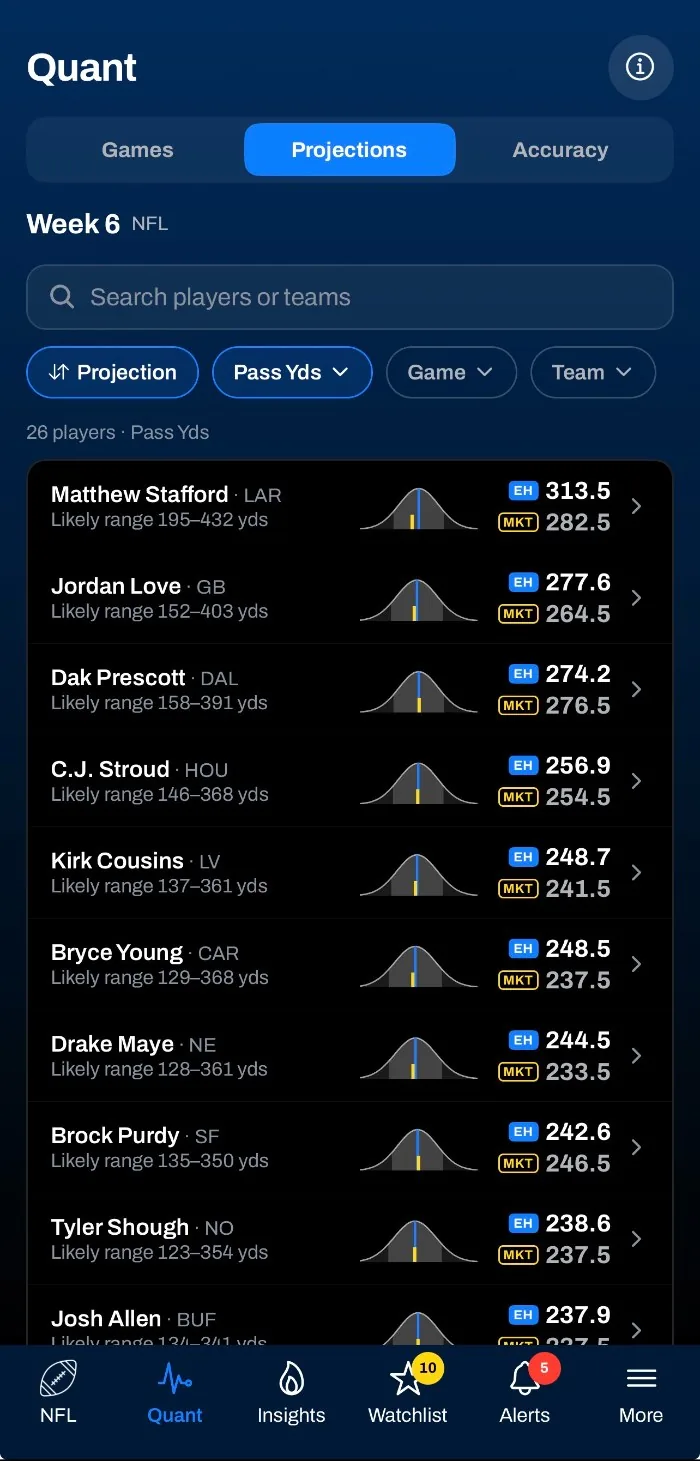 Quant projections, Pass Yds
