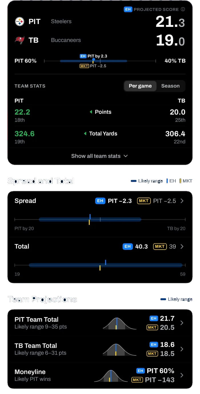 PIT @ TB game detail